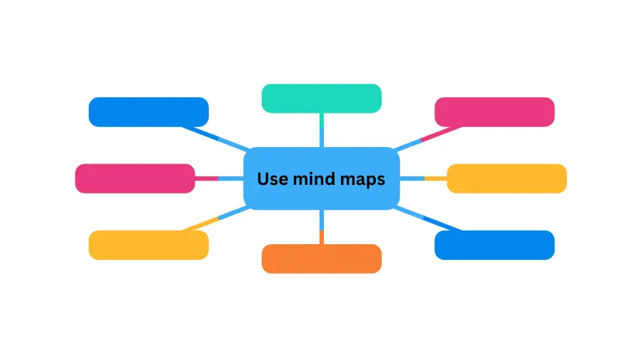 Use mind maps-preceptordiary